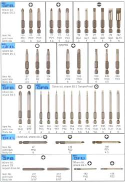 GFB 2: Power Bit Shank E6.3