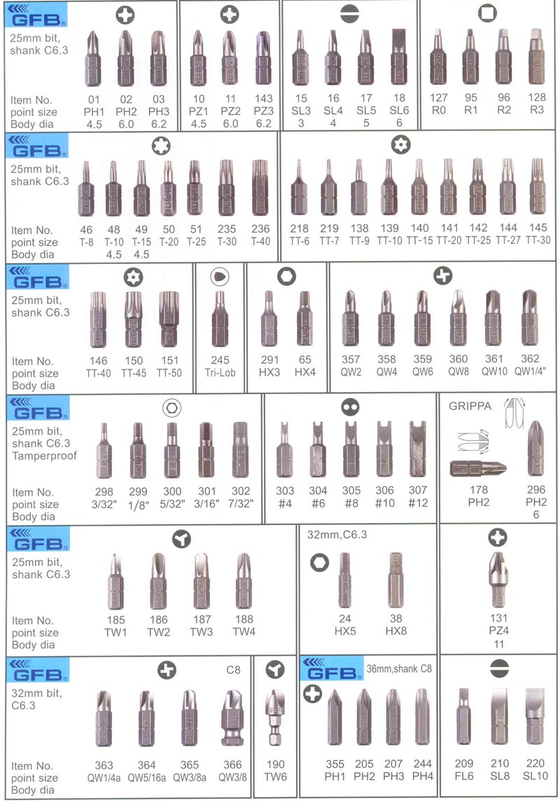 GFB 1: Insert Bit Shank C6.3