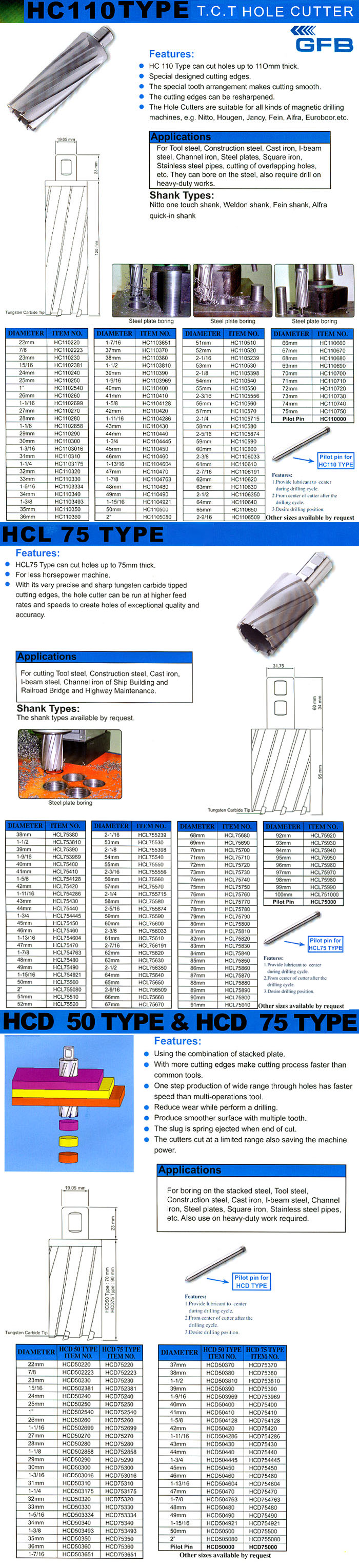 T.C.T. Hole Cutter Type HC 100, HCL 75, HCD 50.75 