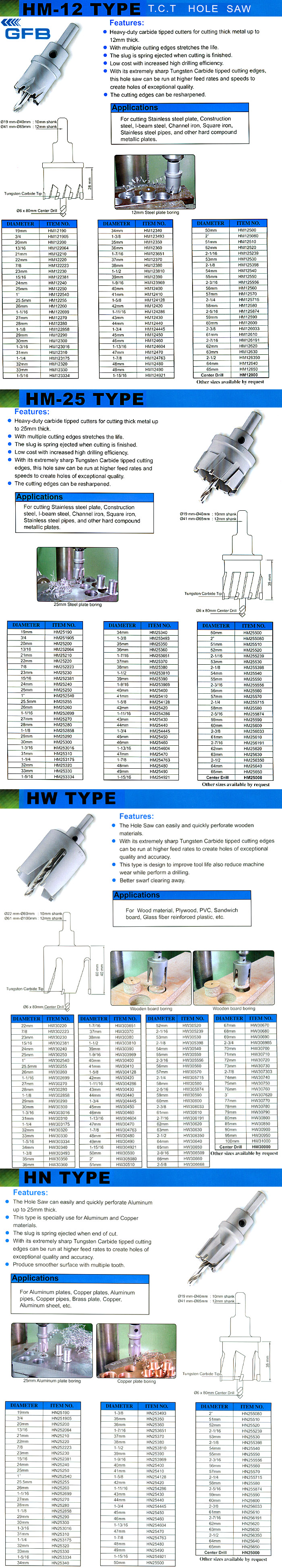 T.C.T. Hole Saw Type HM 12 . 25, HW, HN 